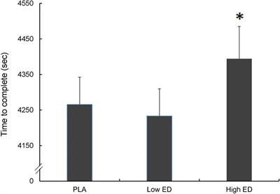 Dose caffeinated energy drink is a consideration issue for endurance performance